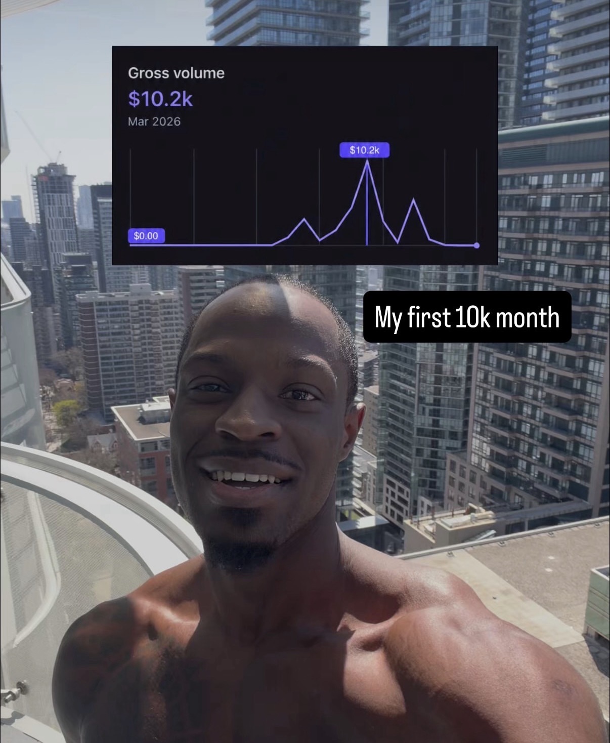 Sam's existing result image showing $10.2k gross volume in March 2026.